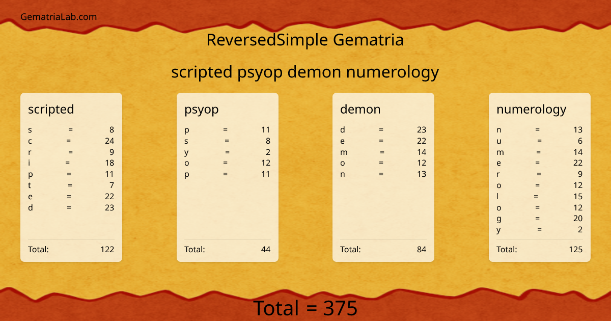 scripted psyop demon numerology in reversedSimple Gematria